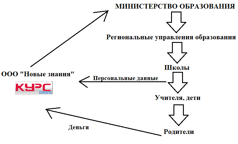 паспорт проекта образец для школы